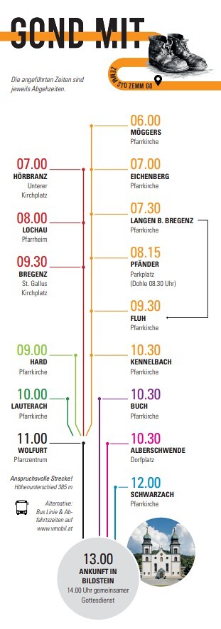 Sternwanderung nach Bildstein